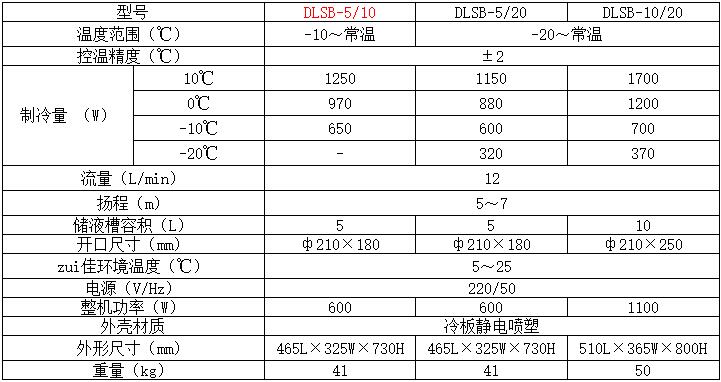 低溫冷卻液循環泵