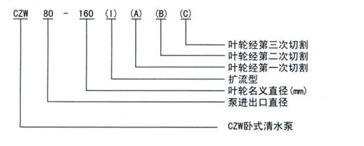 不銹鋼臥式管道離心泵規格型號字母說明圖