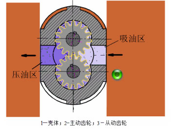 齒輪泵工作原理 齒輪泵工作原理