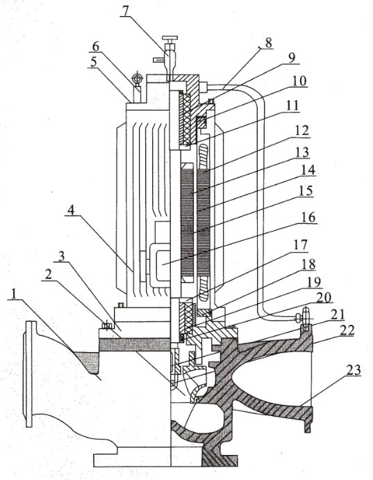 屏蔽泵結構解剖圖